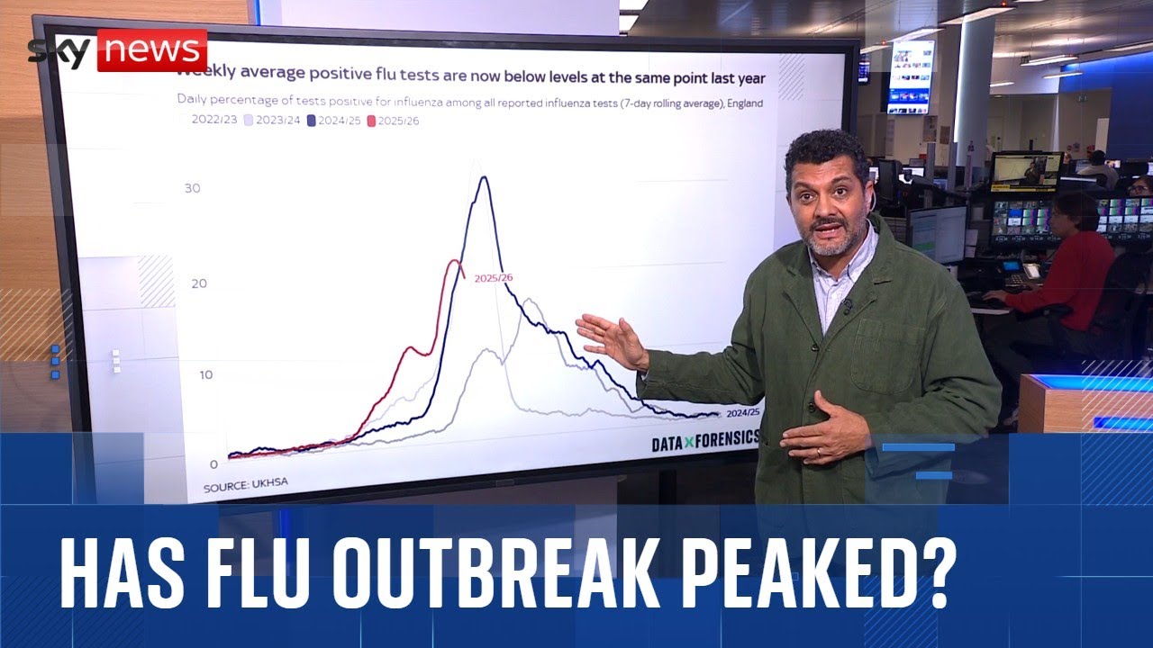 What the latest figures tell us about the flu outbreak