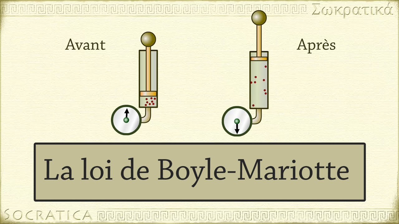 Chimie: La loi de Boyle-Mariotte (relation pression/volume)
