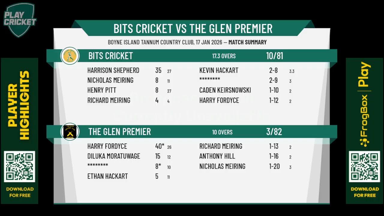 BITS Cricket v The Glen Premier