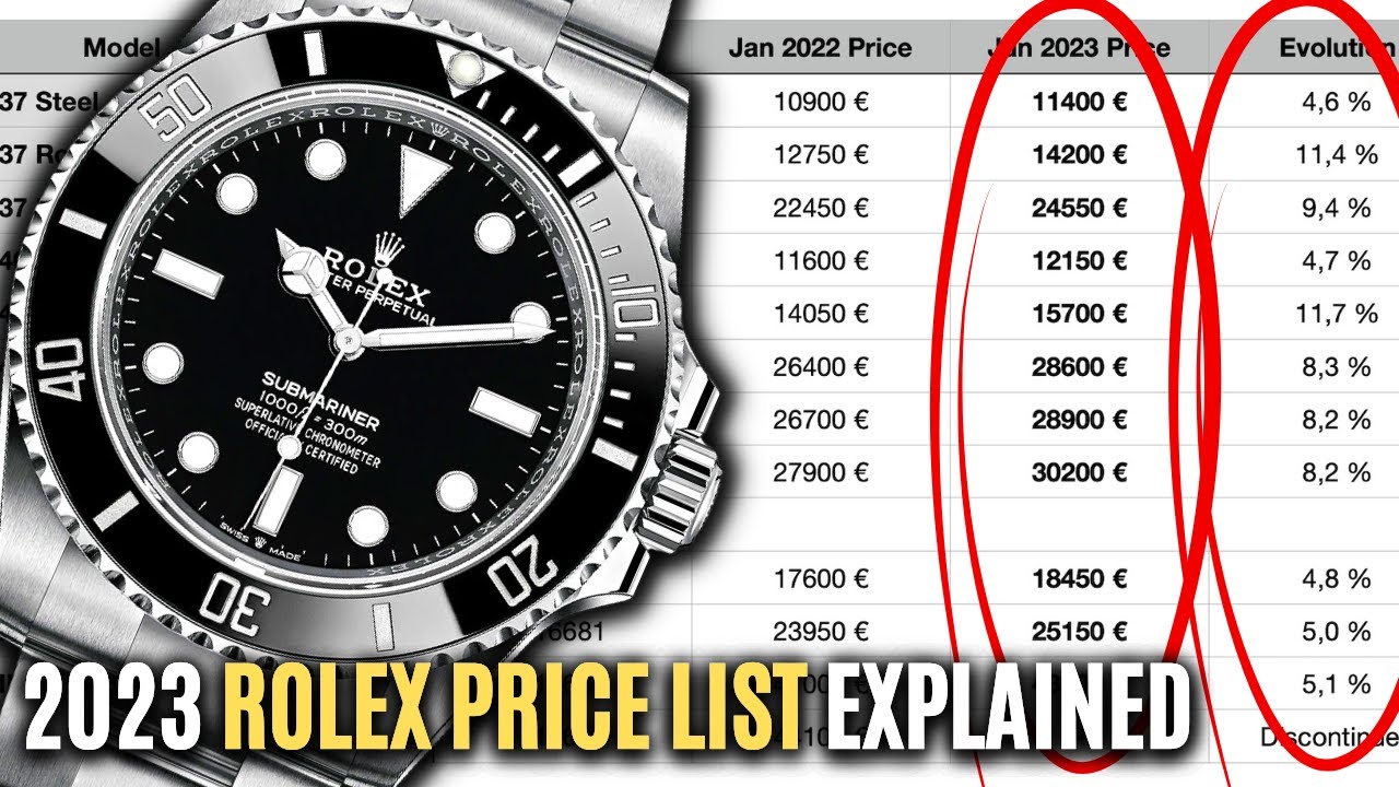 The 2023 Rolex Price List Explained