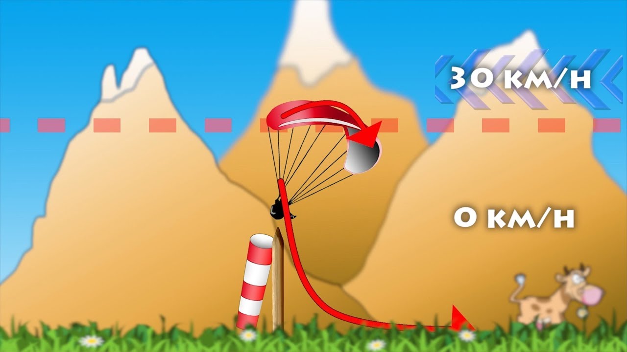 Paragliding Gradient incidents at landind. Parapente Peligros del gradiente al aterrizar