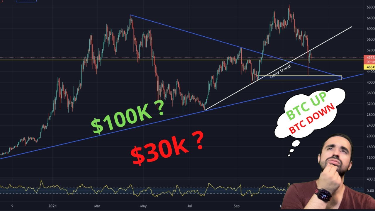 Bitcoin Price Prediction Update After Bitcoin Crash From $70k | Up or down | 9-12-21