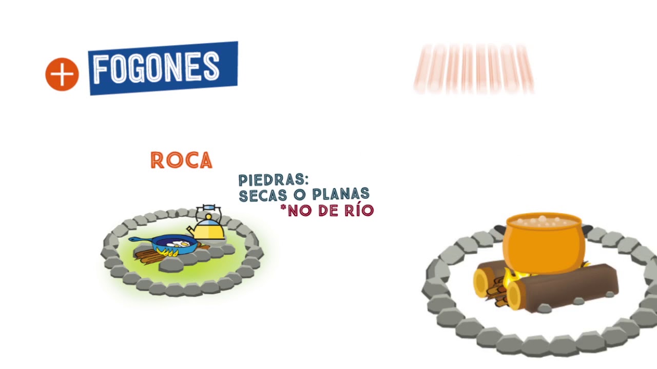 Tipos de fogatas
