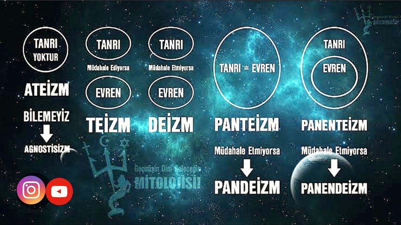 2)Din Felsefesi Çıkmış soru çözümü ve ANALİZİ genel tekrar ( DKAB DHBT İHL MBST)