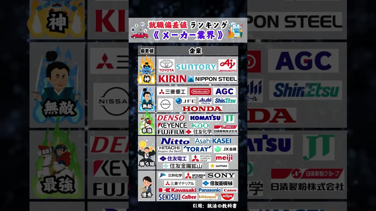 【三菱商事】新卒採用 大学ランキング #就活 #27卒 #28卒 #三菱商事