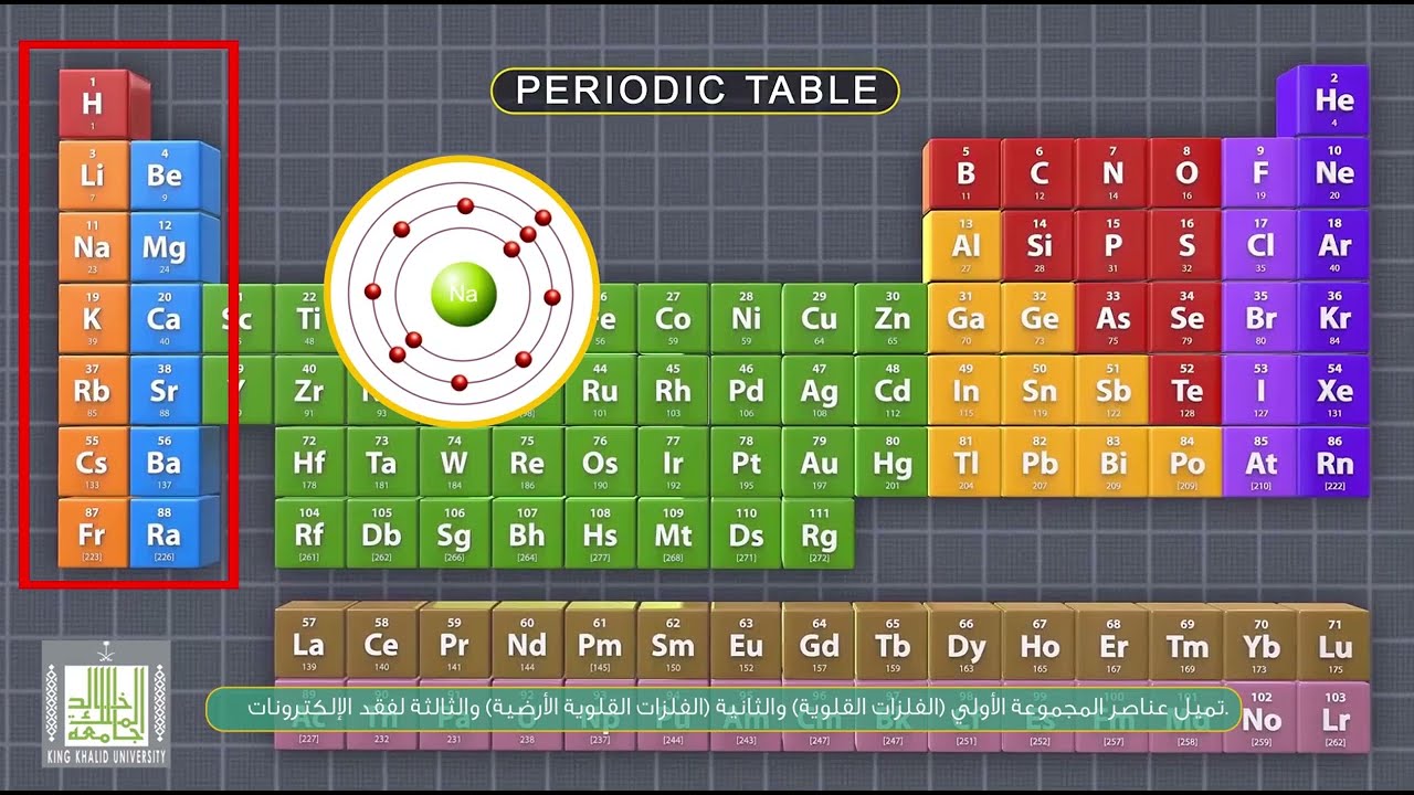 الجدول الدوري Periodic Table