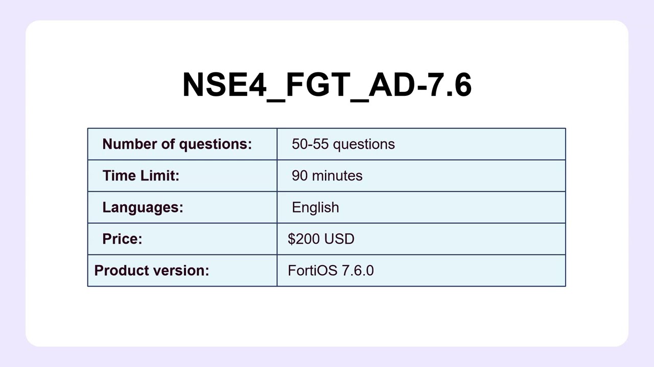 Практический экзамен NSE4_FGT_AD-7.6 | Сдайте экзамен администратора NSE 4 - FortiOS 7.6