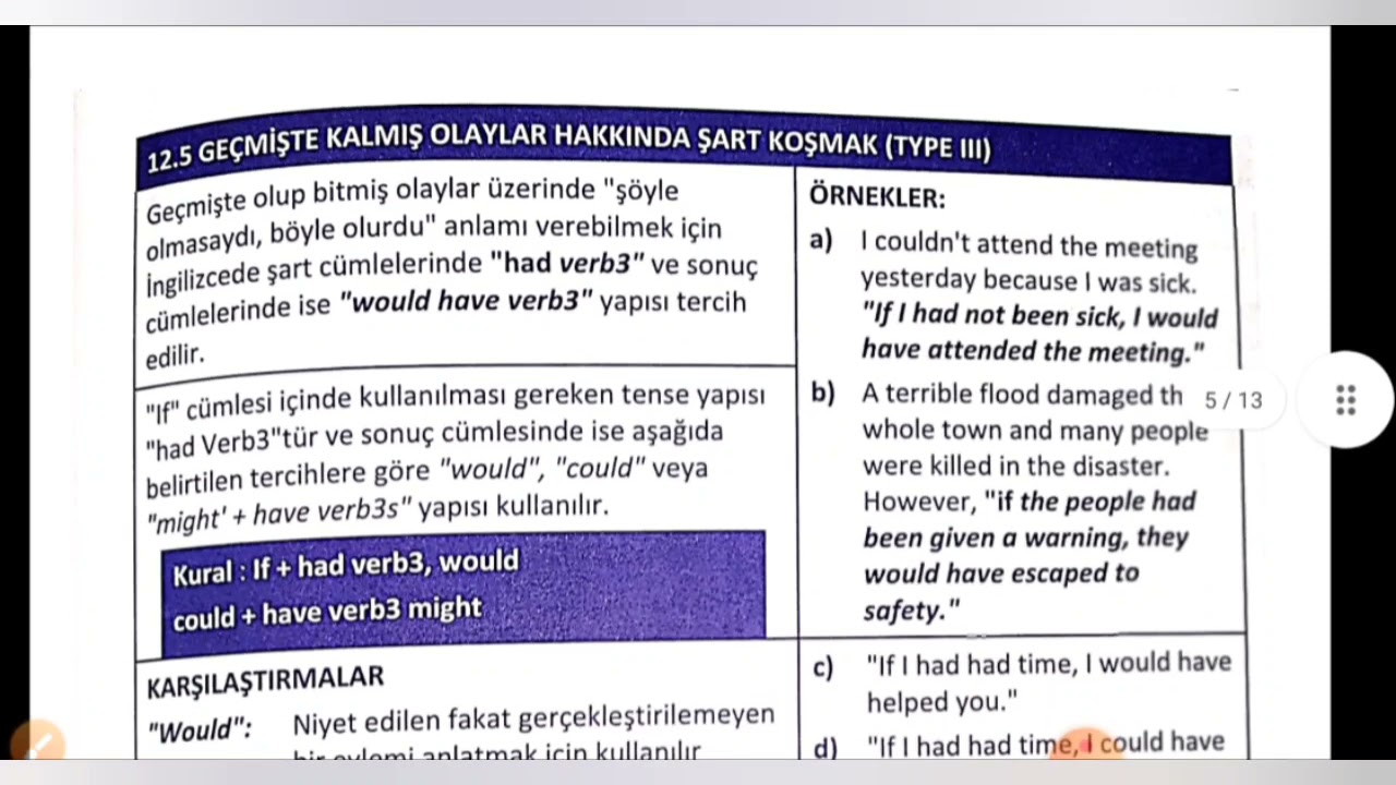 The Conditional Mood/If Clauses/Wish Clauses