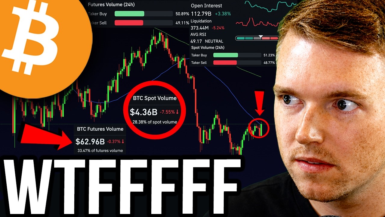 HUGE BITCOIN PRICE TRAP!! WATCH BEFORE WEDNESDAY MARKET OPEN!!!