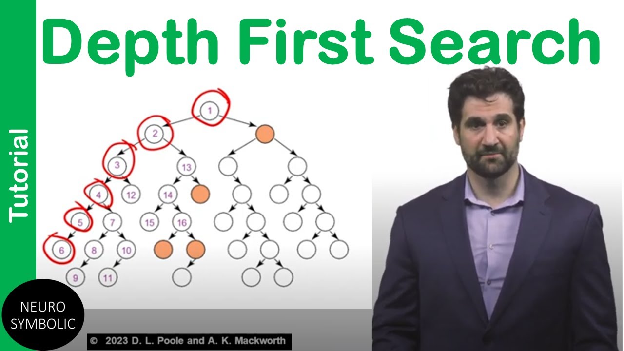 DFS: Depth First Search