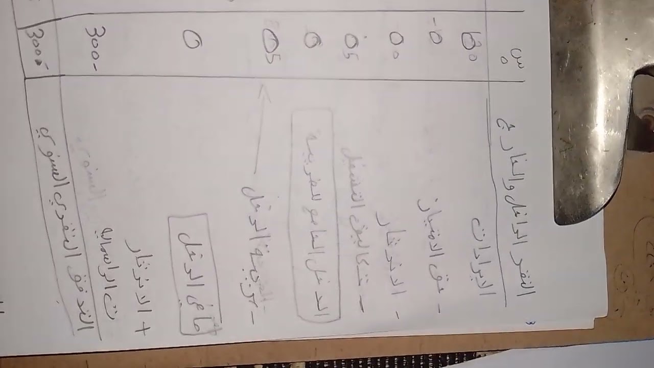 شرح الجدول 