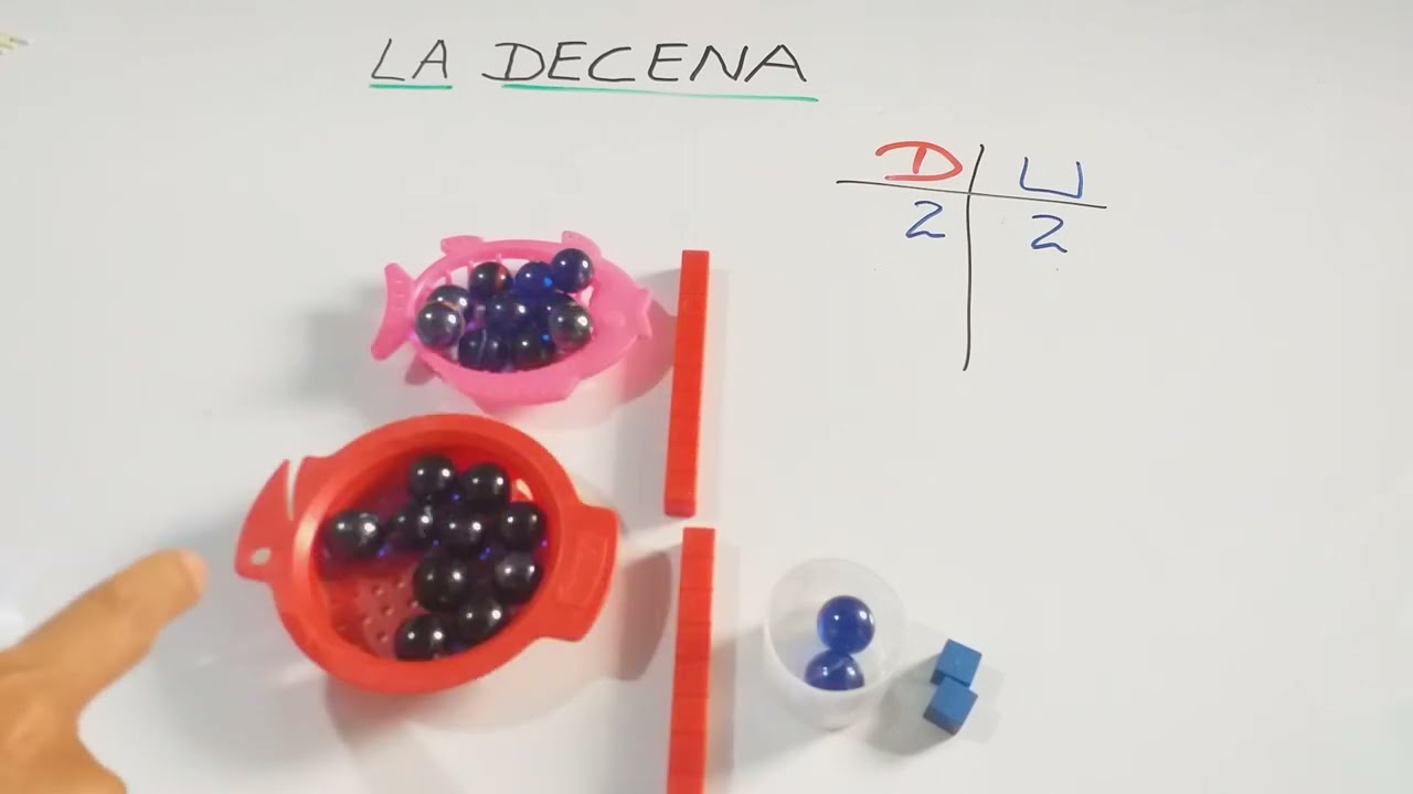 COMO SE FORMA LA DECENA PARA NIÑOS DE PRIMARIA