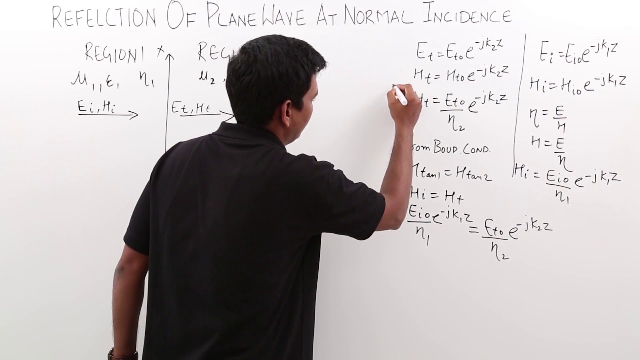 Reflection of Plane Wave At Normal Incidence
