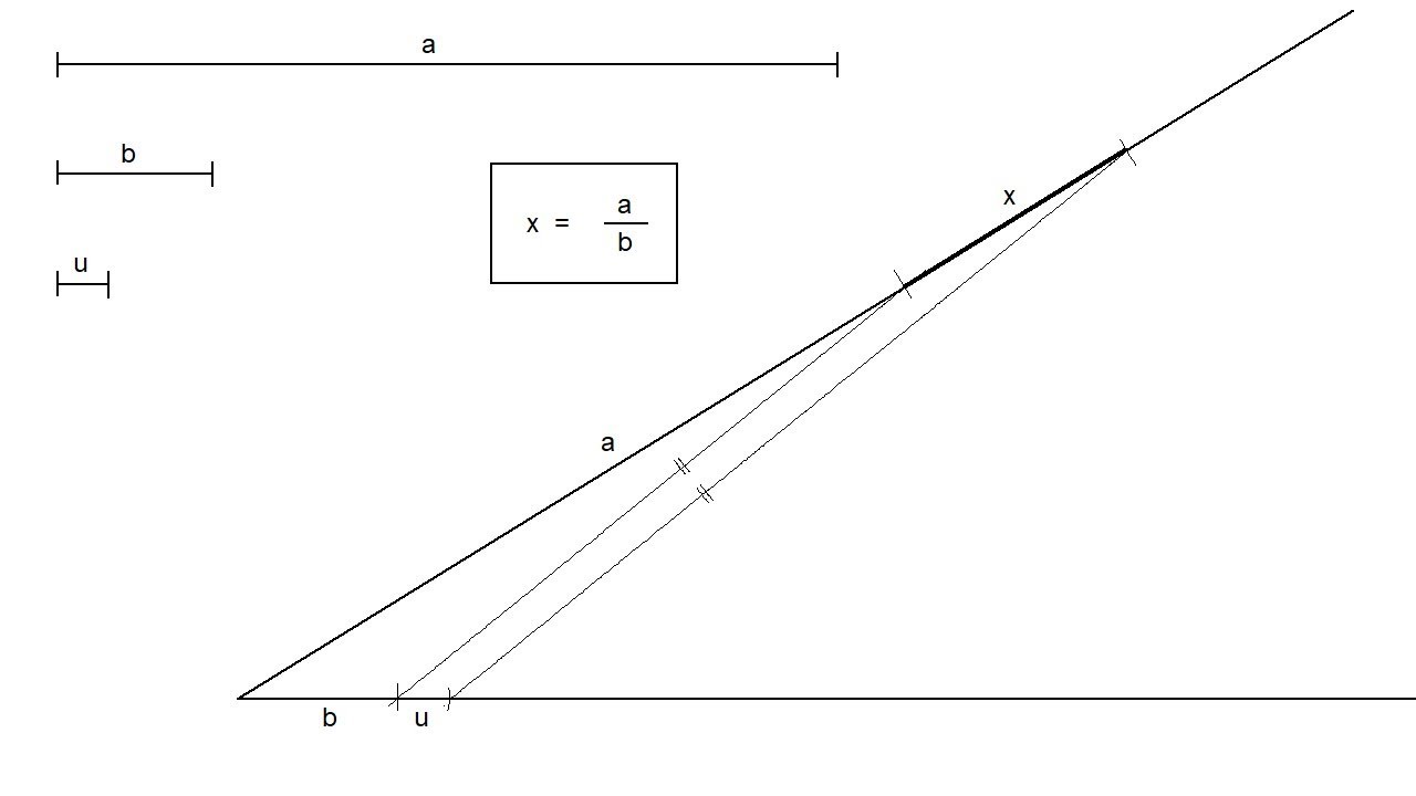 Método gráfico para dividir números o segmentos