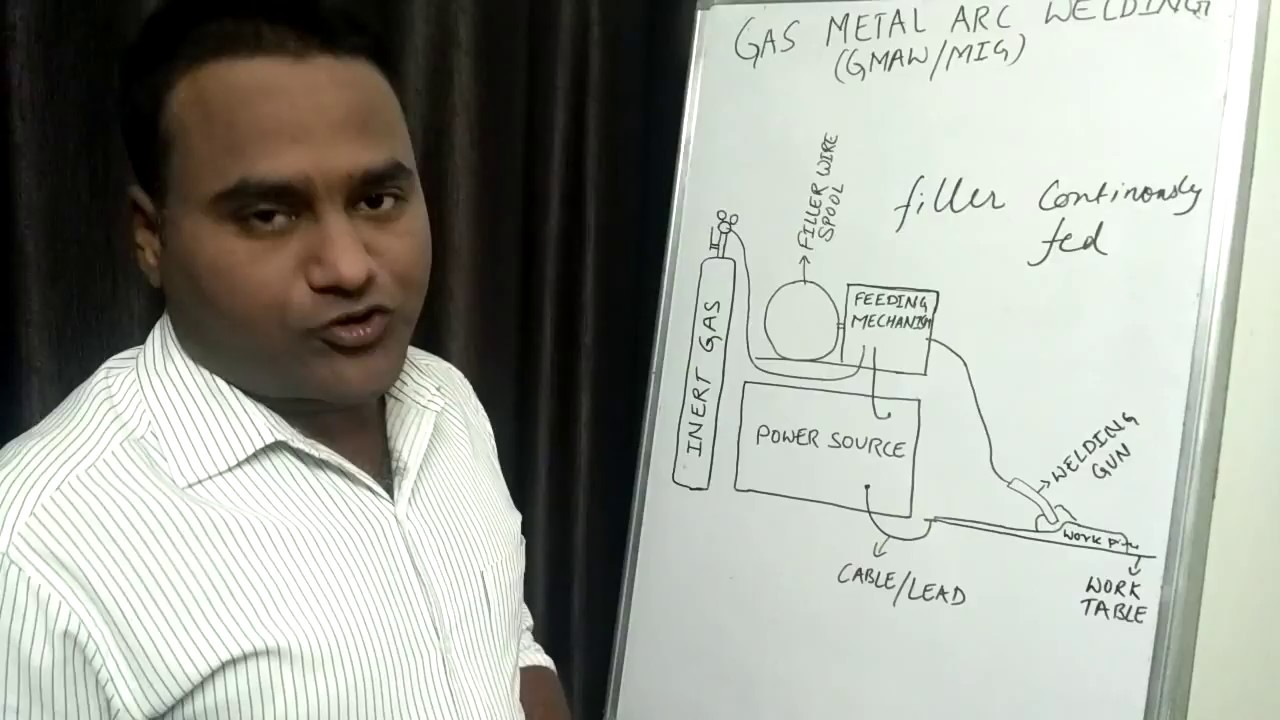 [English] MIG Welding (GMAW) principle