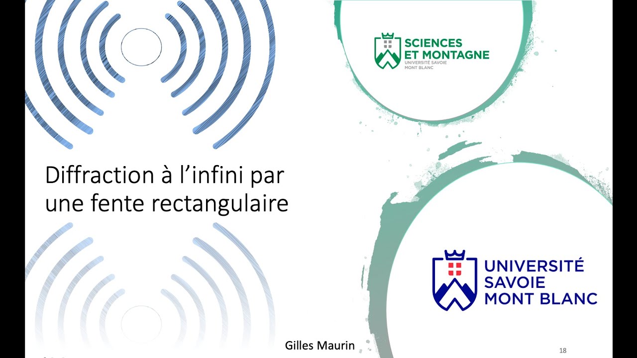 Diffraction à l'infini par une fente rectangulaire (Cours)