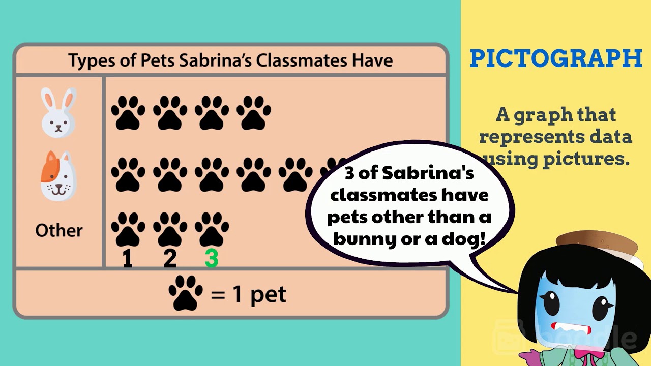 Pictograph and Bar Graphs - 2nd Grade Math (2.MD.10)