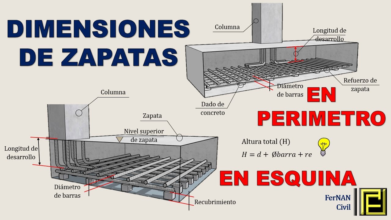 DIMENSIONES DE ZAPATAS PERIMETRALES Y ESQUINERAS