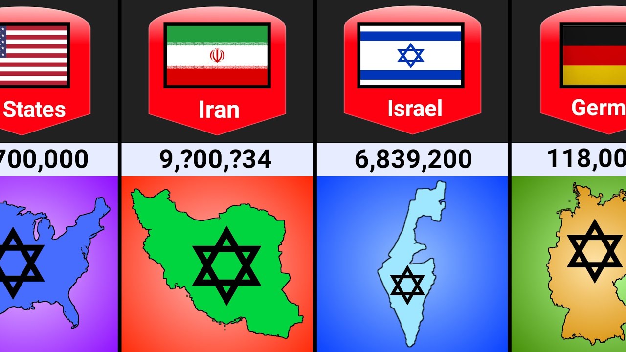 Jewish Population By Country 2025 | Global Jewish Population Comparison 