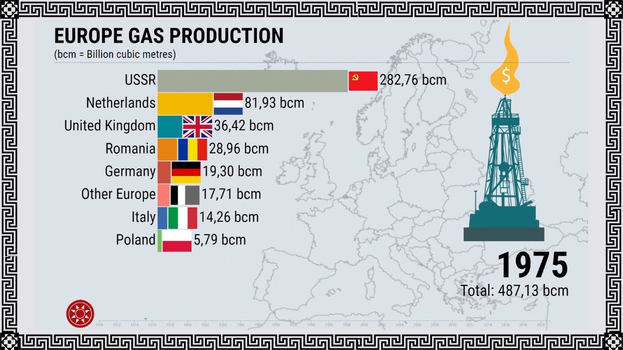 Europe Gas Production 1970 - 2021