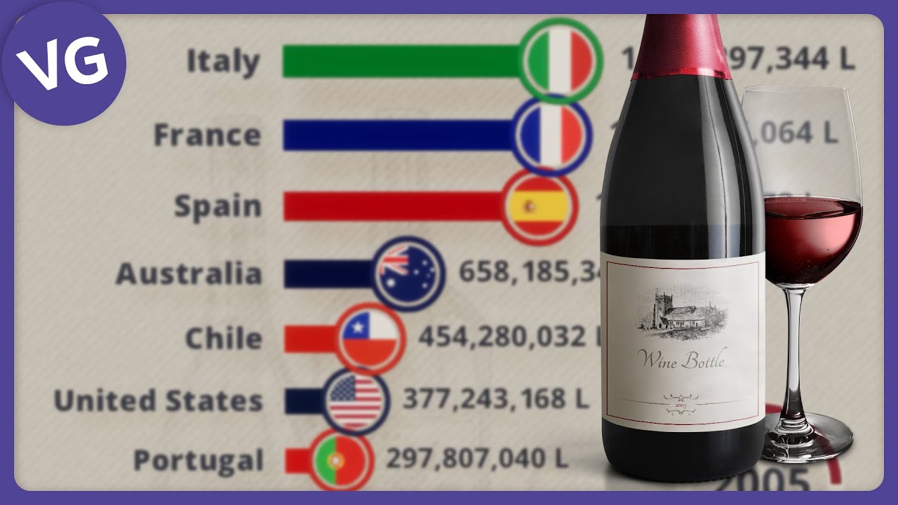 The Countries that Export the Most Wine in the World