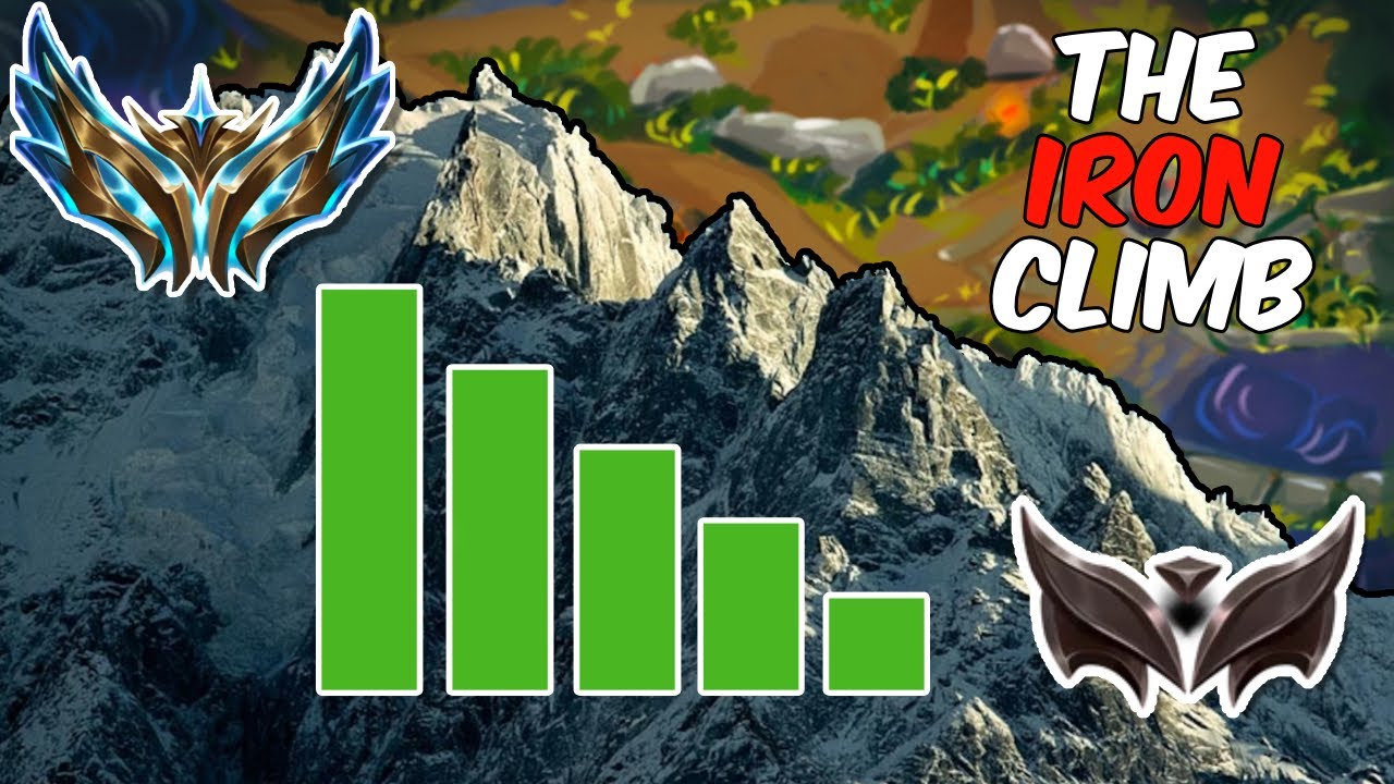 How Hard is it to ACTUALLY Climb out of IRON in League of Legends?