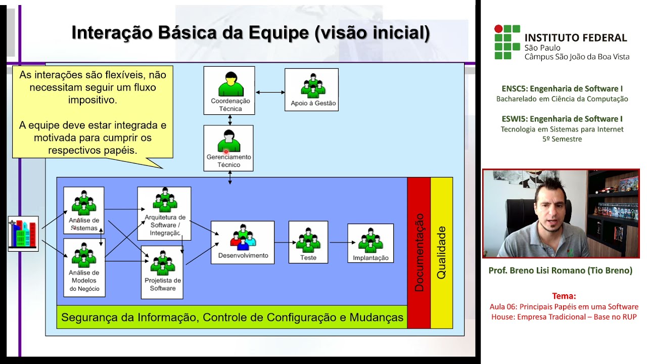 Aula 06: Principais Papéis em uma Software House: Empresa Tradicional – Base no RUP