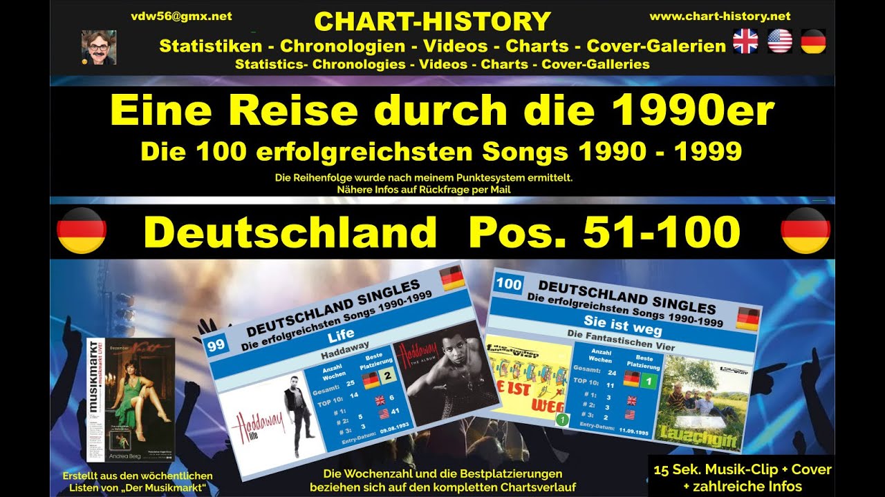 Die Top-Singles in Deutschland 1990-1999 Positionen 51 - 100