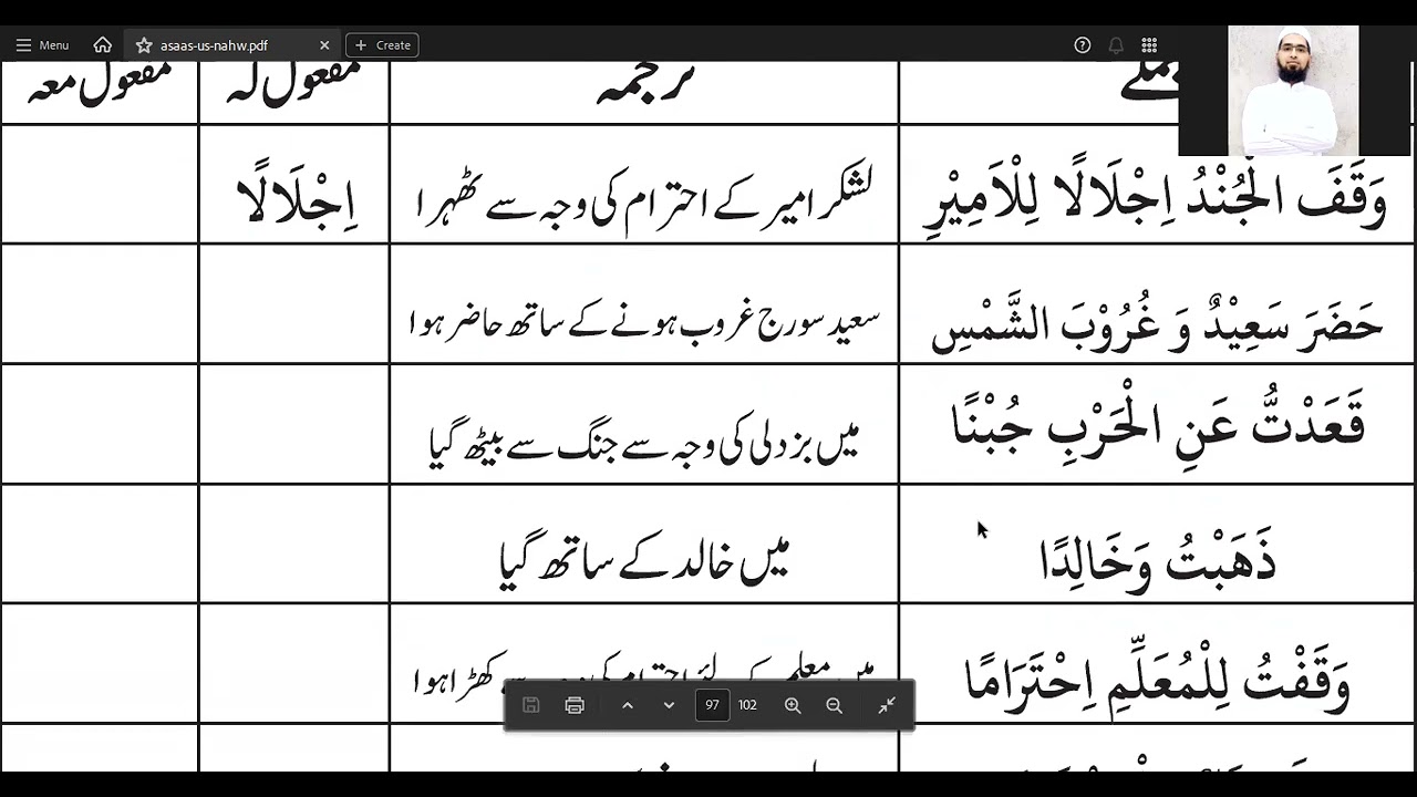Lesson 14:  Mafail e Khamsa - Mafool e Lahu va Mafool e Ma'ahu | Asas un Nahv