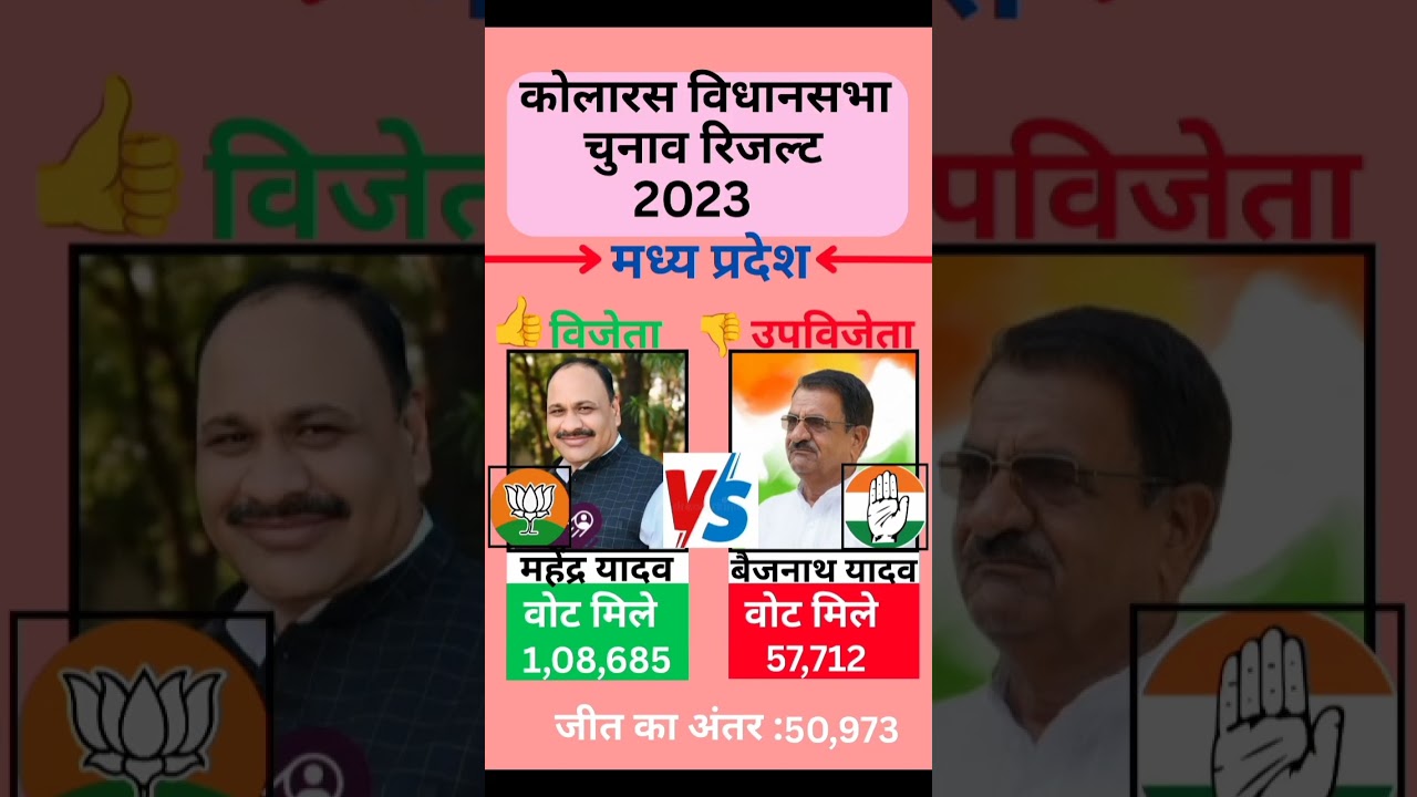 कोलारस (मध्य प्रदेश) विधानसभा चुनाव रिजल्ट 2023 #madhyapradesh #election #government