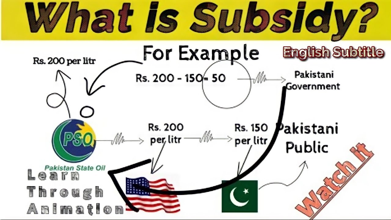 Subsidy | What is Subsidy? | How to get Subsidy?