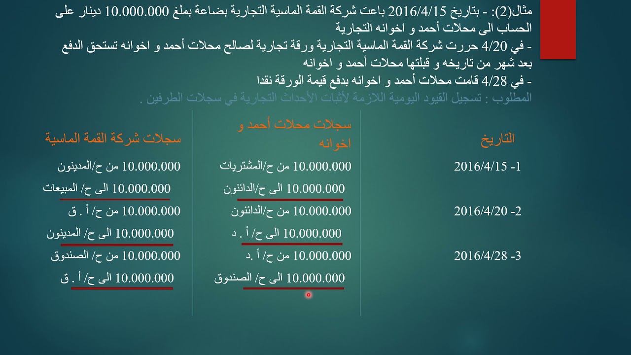 #المحاسبة_علوم_المالية_و_المصرفية. المعالجات المحاسبية للأوراق التجارية