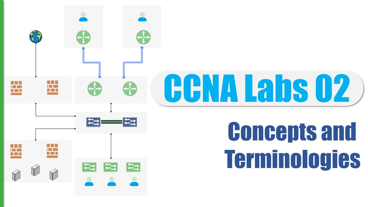 CCNA Labs02: Concept and Terminology