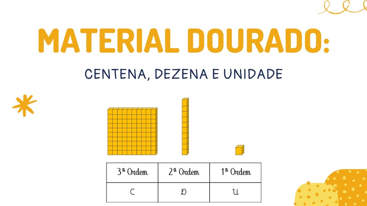 MATERIAL DOURADO: CENTENA, DEZENA E UNIDADE