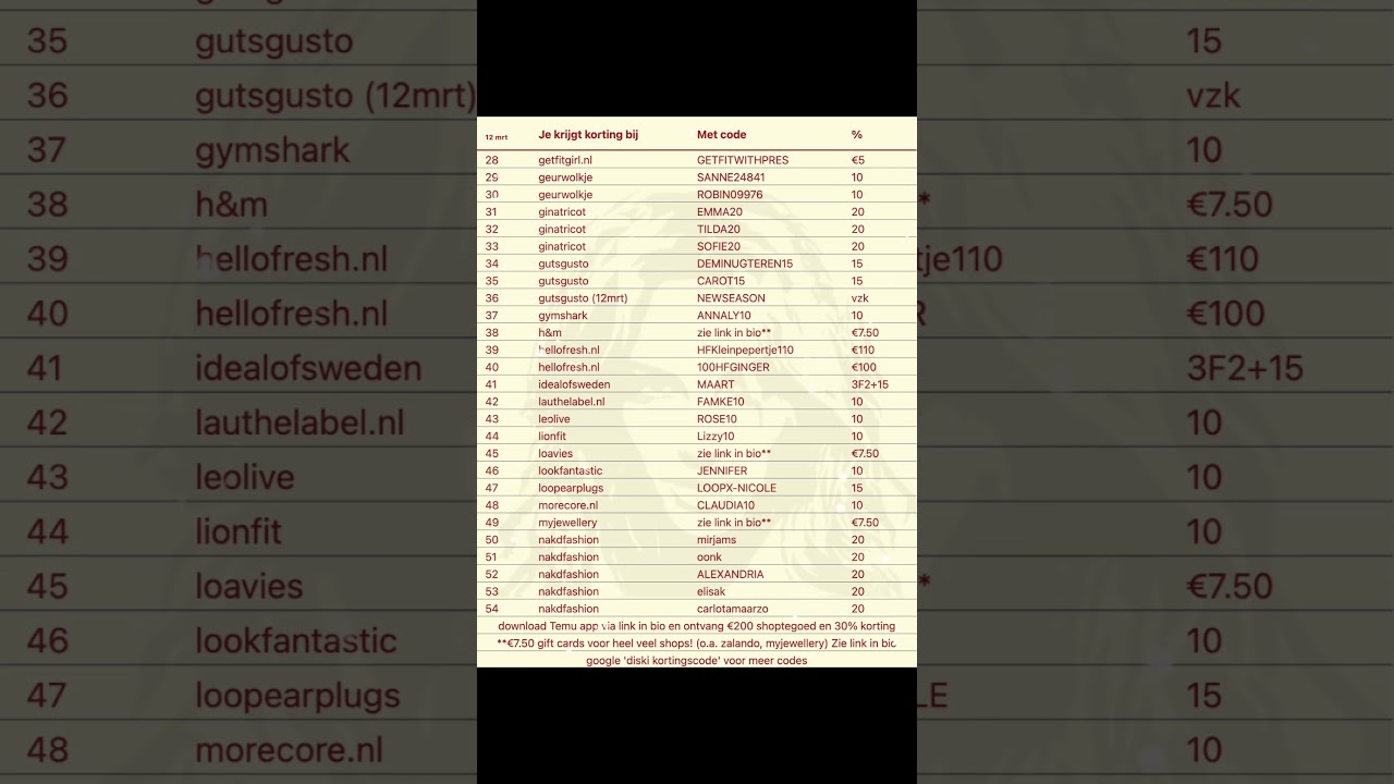 KORTINGSCODES DIE NU WERKEN! (maart '25) #kortingscode #asos #zalando #shein #korting #voorjou