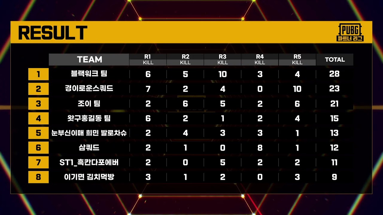 2021 설특집 [PUBG 파트너리그 - 한중전 Day3]