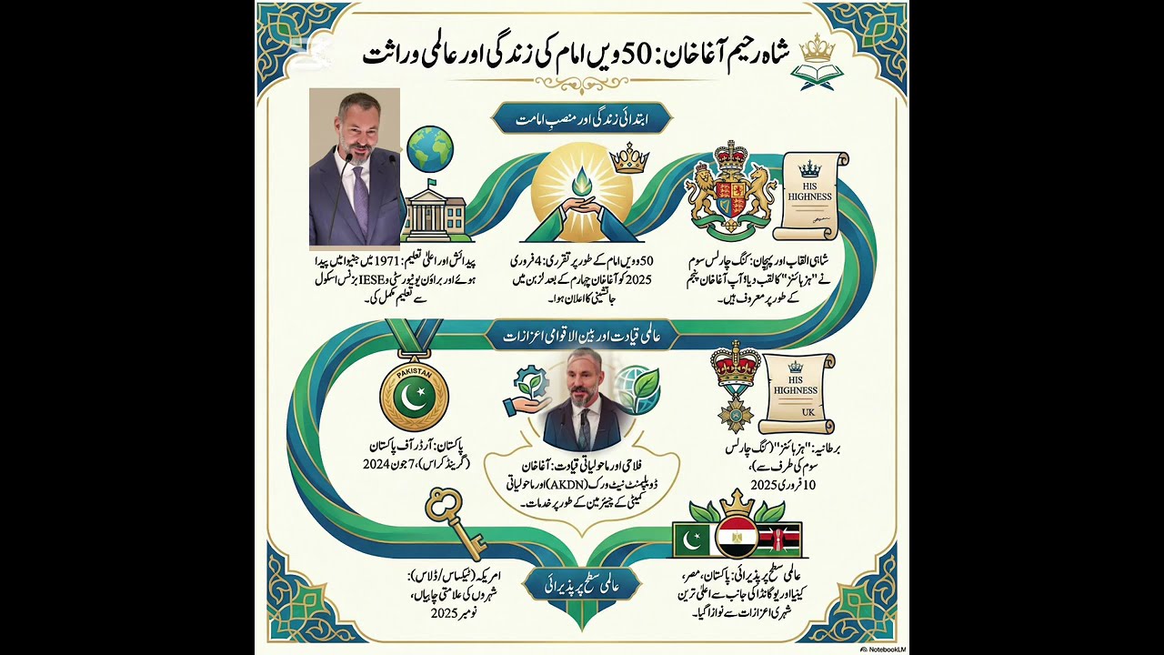 The Legacy of Aga Khan V | Ismaili Imam | Ismailism 