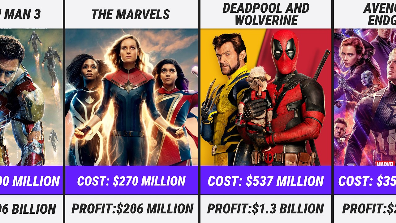 Every MCU Movie: Budget VS Box Office Comparison
