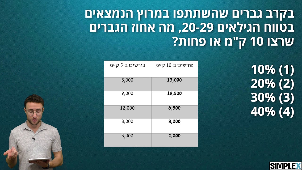 הסקה מתרשים - שיעור פסיכומטרי מלא של חברת סימפלקס