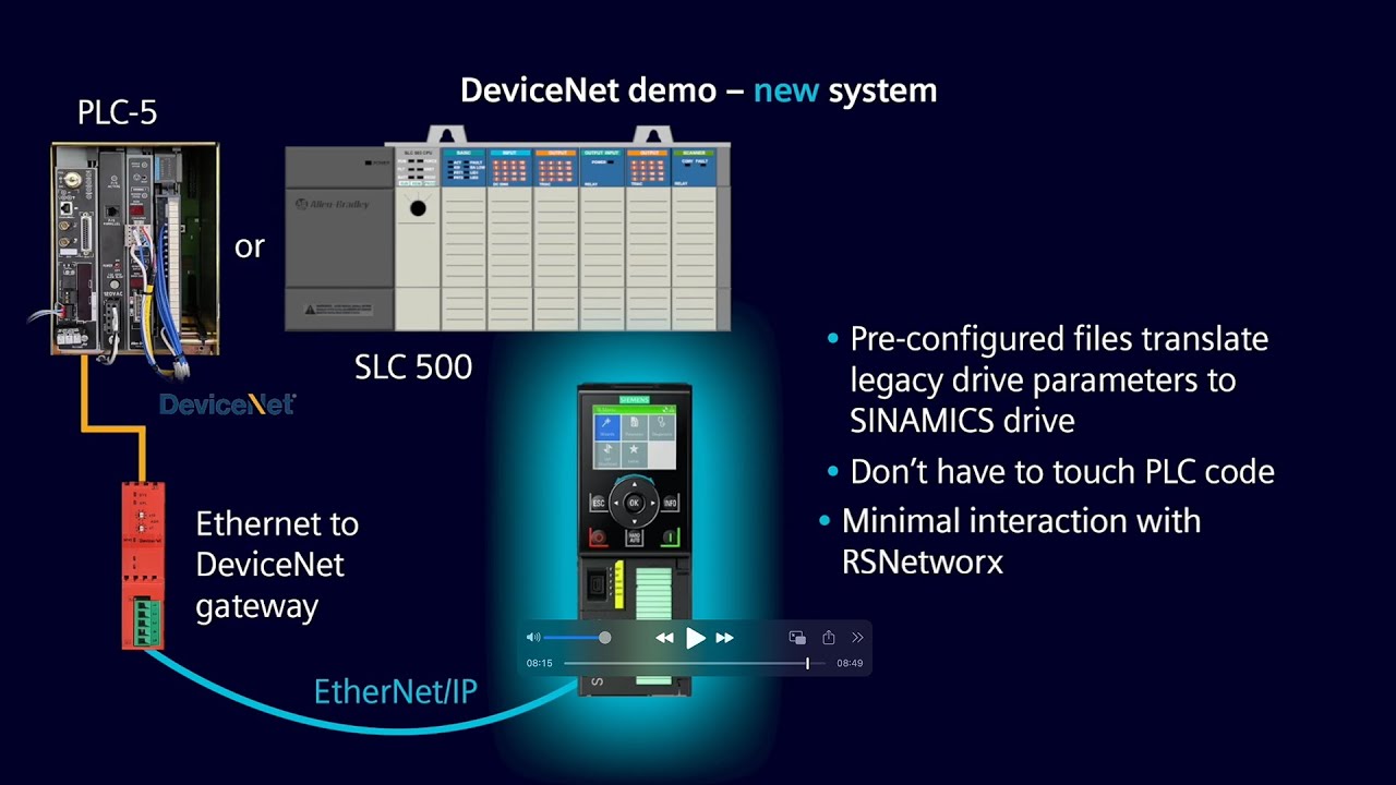 Siemens How2Drive - Adding SINAMICS Drives to a Legacy DeviceNet Network