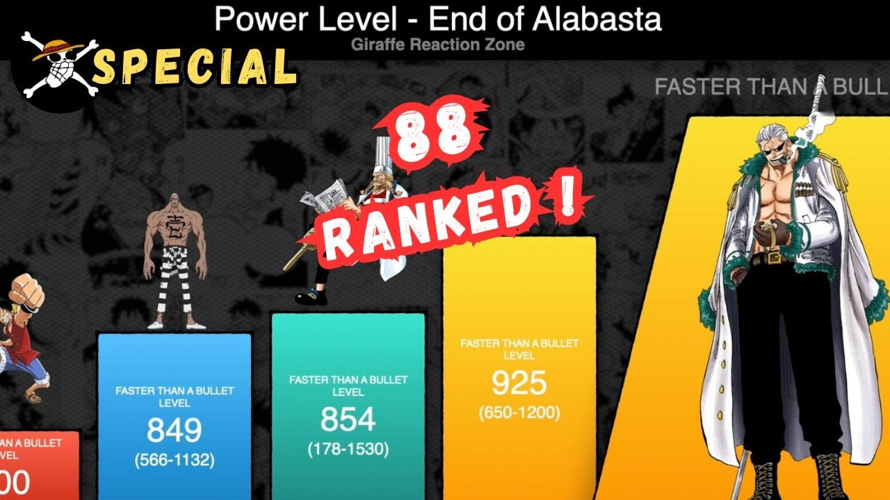 🔥 SPECIAL: All Characters Ranked! (One Piece — End of Alabasta)