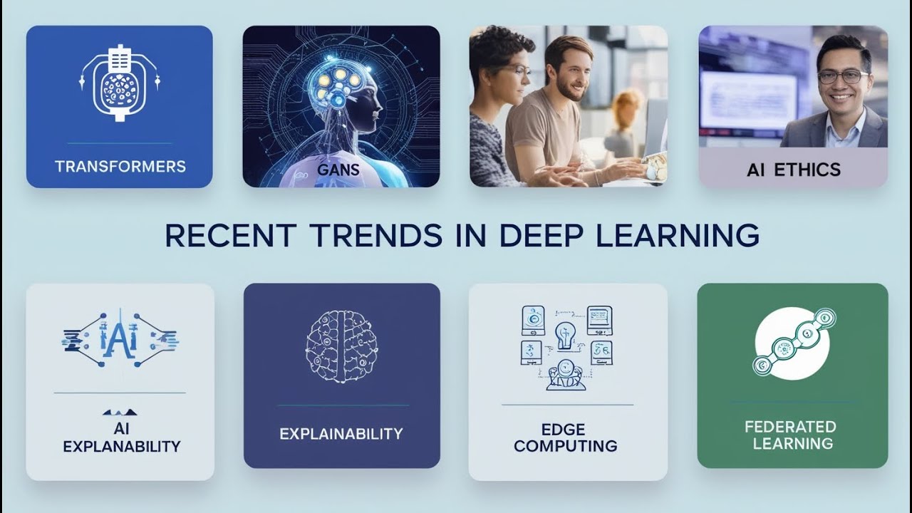 Current Trends in Deep Learning | Brief History of Deep Learning