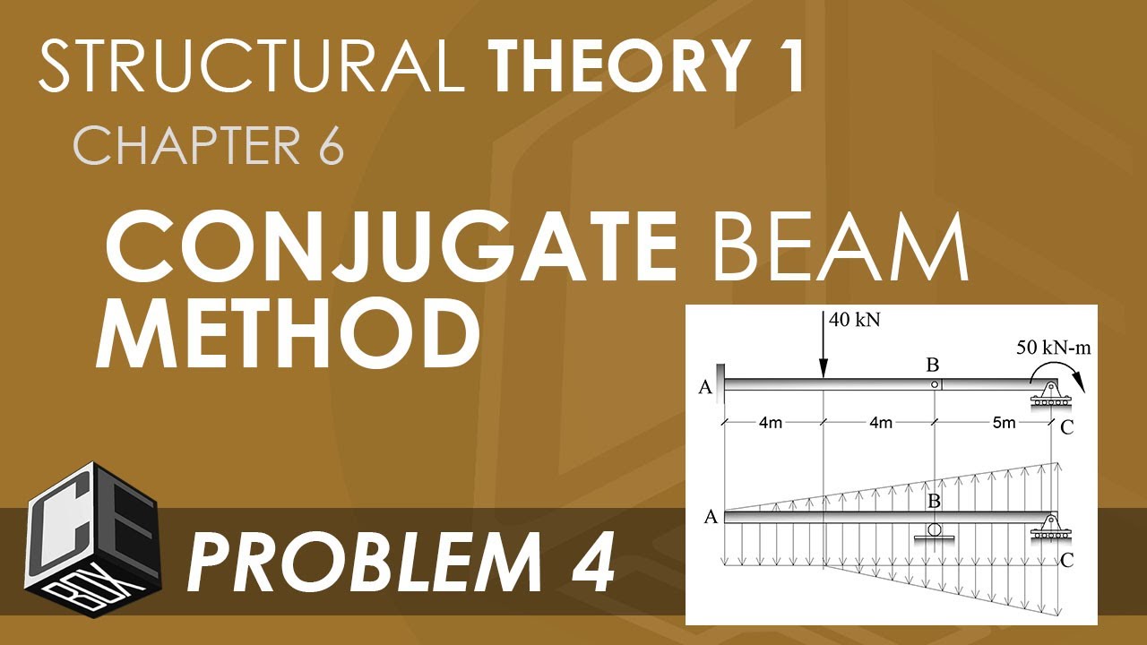 Structural Theory 1 Conjugate Beam Method Problem 4 (PH)