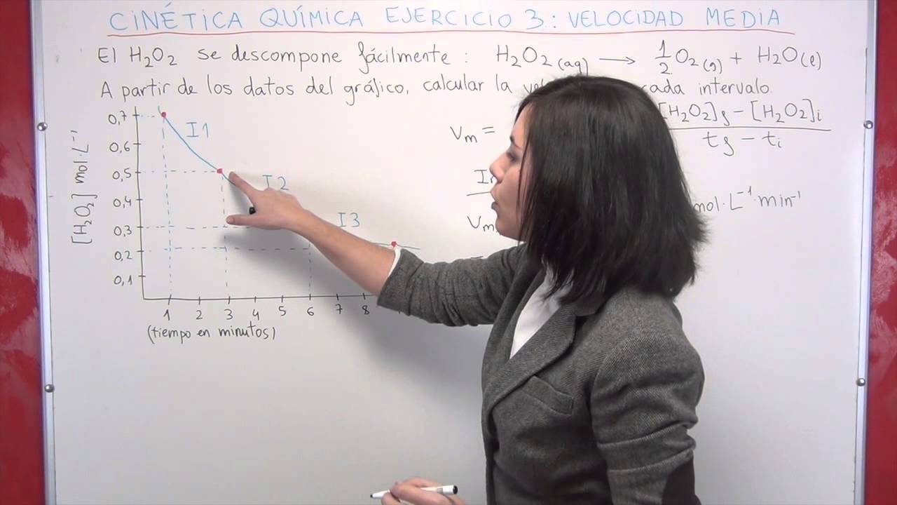 Cinética Química ejercicio 3: Velocidad de descomposición del H2O2