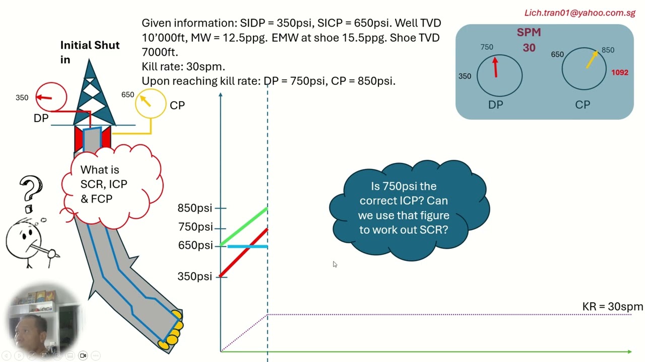 How to determine ICP, FCP without SCR record
