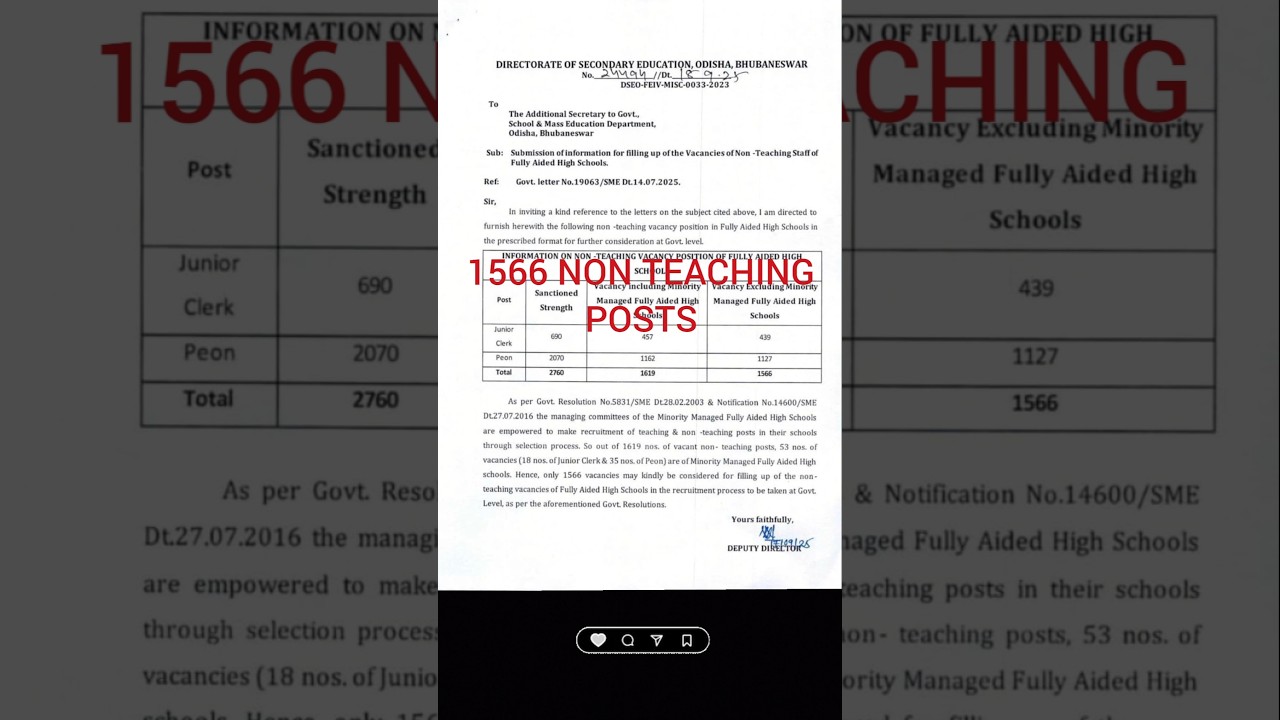 1566 POSTS || VACANCY IN SCHOOLS || 1566 NON TEACHING POSTS #jobs #exam #vacancy