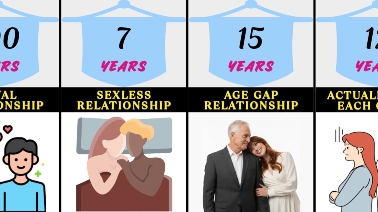 How Long Human Can Survive In These Relationships
