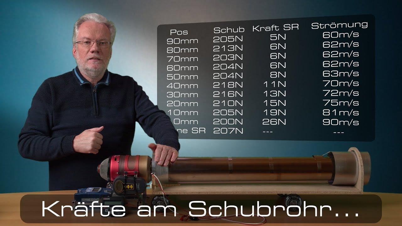 Kr&auml;fte am Schubrohr eines Jets...