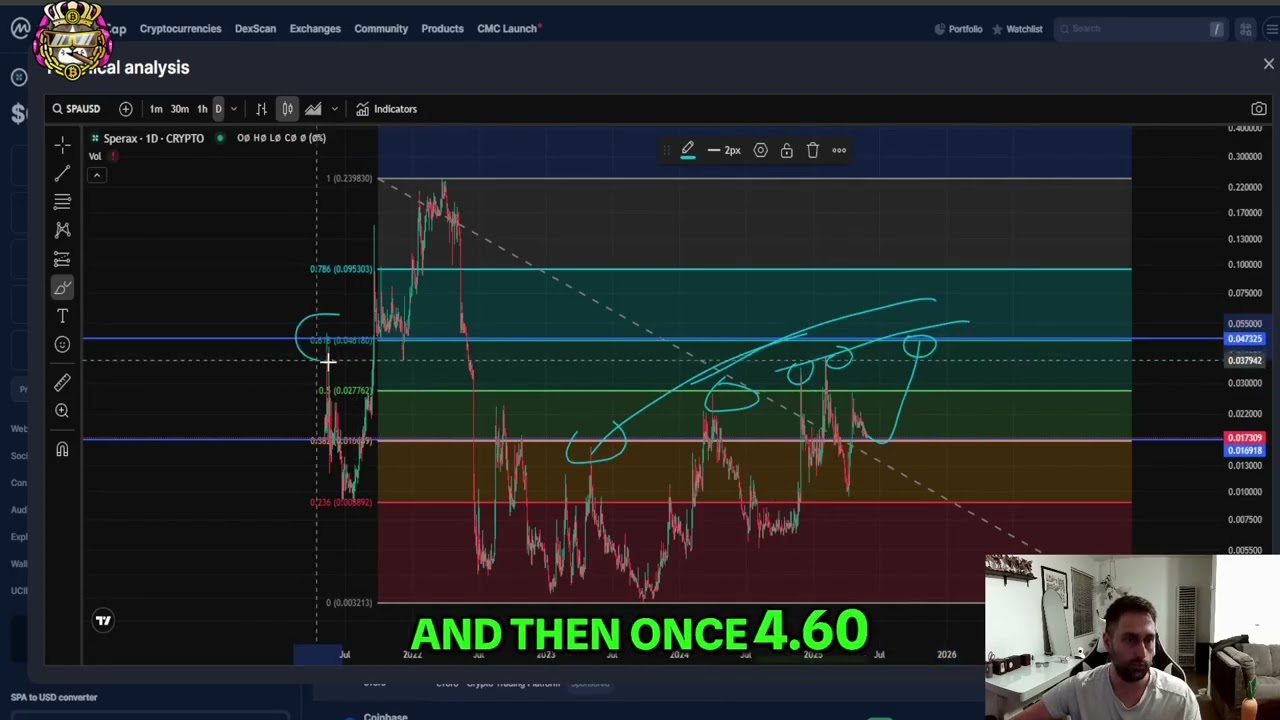 Sperax SPA Stock Analysis: Key Levels & Price Targets!