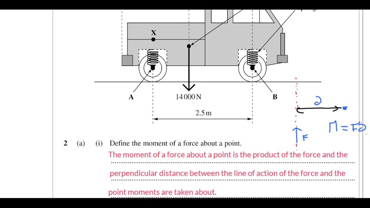 AQA: A Level Physics: January 2010: Unit 2: Worked Solutions.